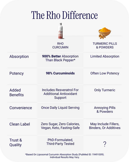 Liposomal Curcumin + Resveratrol