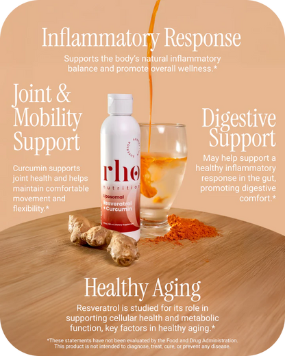 Liposomal Curcumin + Resveratrol